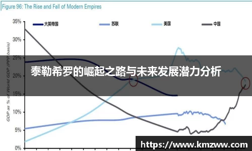 泰勒希罗的崛起之路与未来发展潜力分析