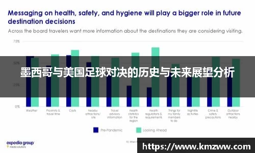 墨西哥与美国足球对决的历史与未来展望分析